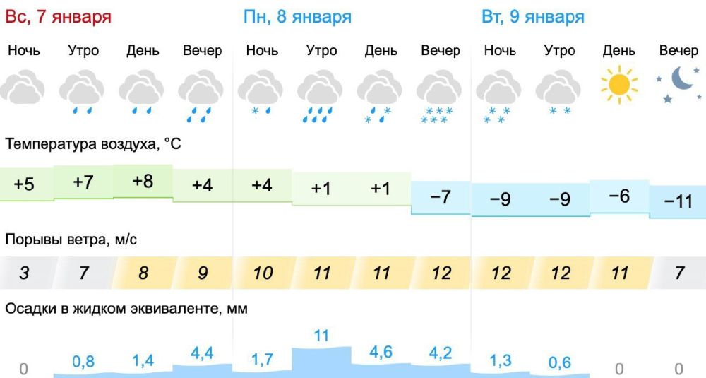 ��� �������� ������ � 8 ����, � ������� ���������� ������� ���������