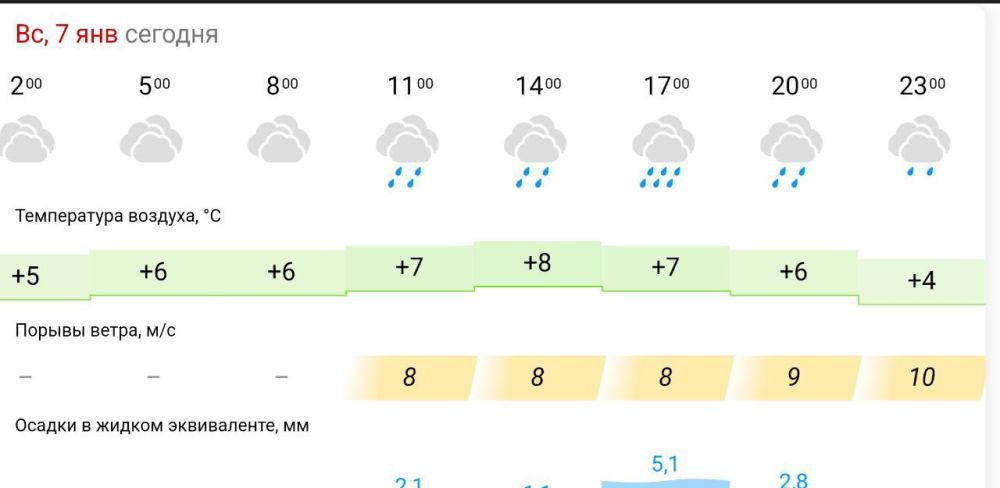 � ��������� �������. �������� �����. ����� ����� ����� � ����� ��������