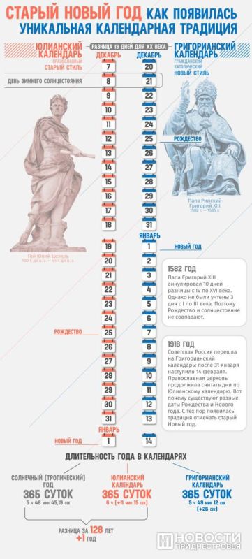 ������ ����� ��� � ����� ���������� �������� ���� ������ � ������� ������� ���������� �����