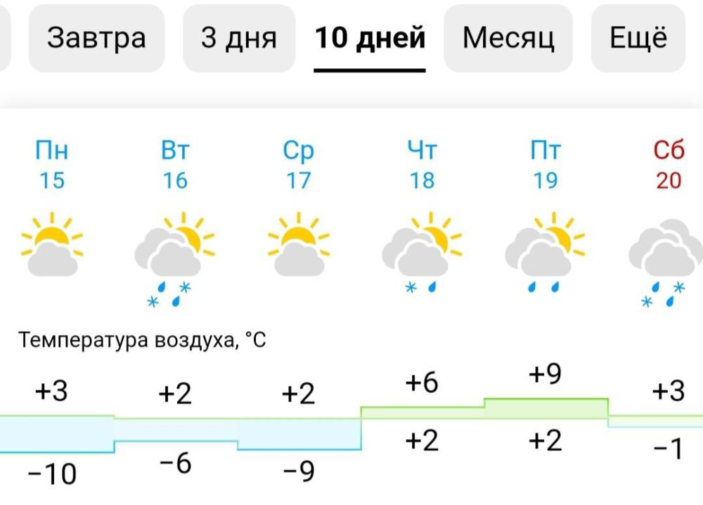 ���� ������ ����� ������. � � ����� ��������� ������ ��������� �� +9��