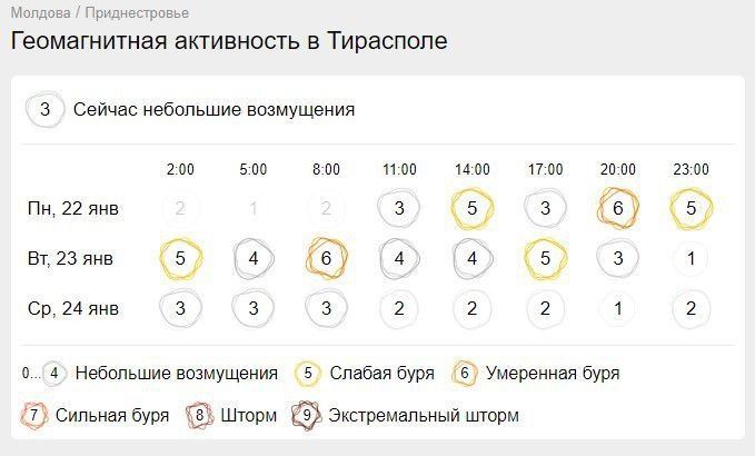 ������� ������� � ������ ����� ���������� ������� ��������� ����