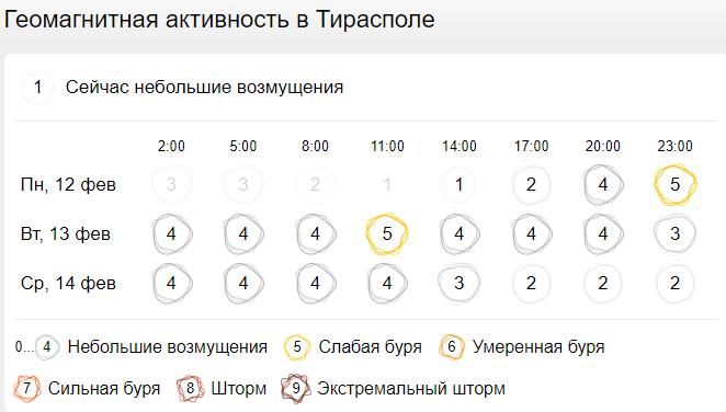 ������� ������� ��������� ��������� ����