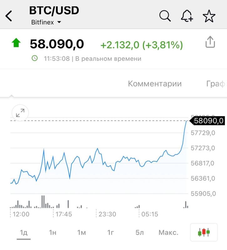 ����� ������ ����� ��������, ��� �� ����� �������� ��� �����, ����� ���� �� $16 000. ������� �� $58 000. � ����� �� ���� ��������� � ����� ������������