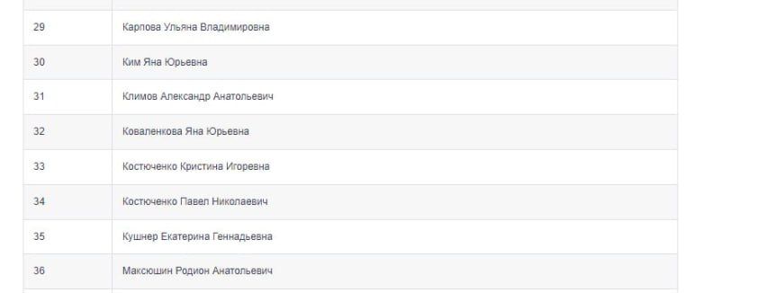 �����, ��� ����������� �������� ����������, ���� ���� � ������ �������� � �����������