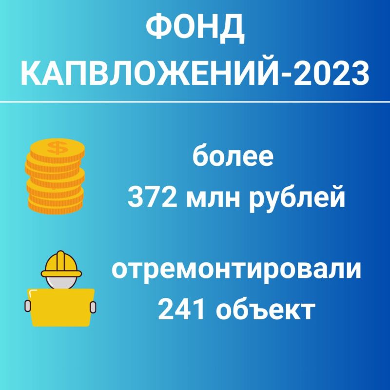 ����� � � �������� ����������������� �� ������ ������ � 2023 ����