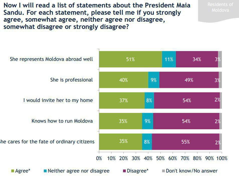           54%  ,     (IRI)