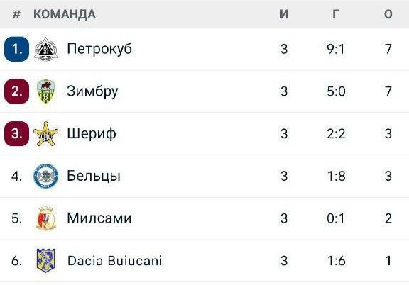 ������� �������� ���� � �������� ������ � 0:0. � ����� ���� ������ � ������� �������� 8 ����� �������� � ��������� 20 �����