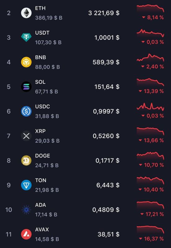 ������ �� ��������� ��� ������ �������� ����