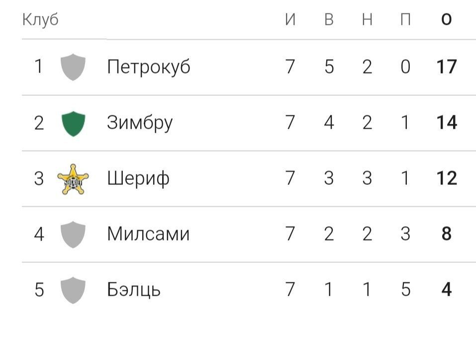 ������� �������� ���������� � ��������� 1:2