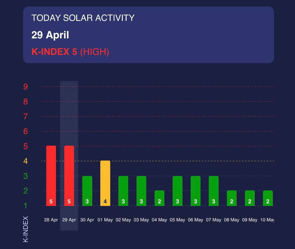 ���������� ��������� ���� �������� ������ ��� �������