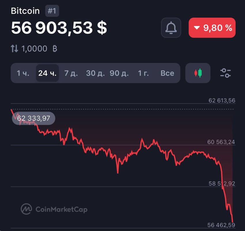 � ��� ���� 4 ������ ������ ���������� ���������� ����������� Binance