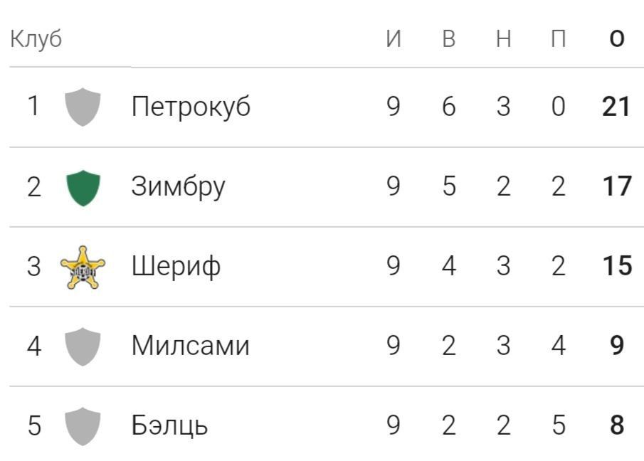 ������� �������� ������� � �������� 0:2 � ������� ���� �� �����������