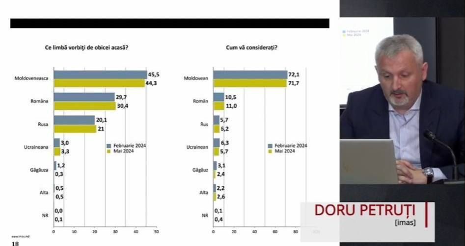 ����� 72% ��������� ������� ������� ���� �����������, 11% - ��������, 6,2% - ��������, 5,7% - ����������, 2,4% - ���������