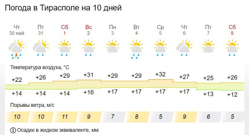 ���� ������ ��������, ���� �������� � ������