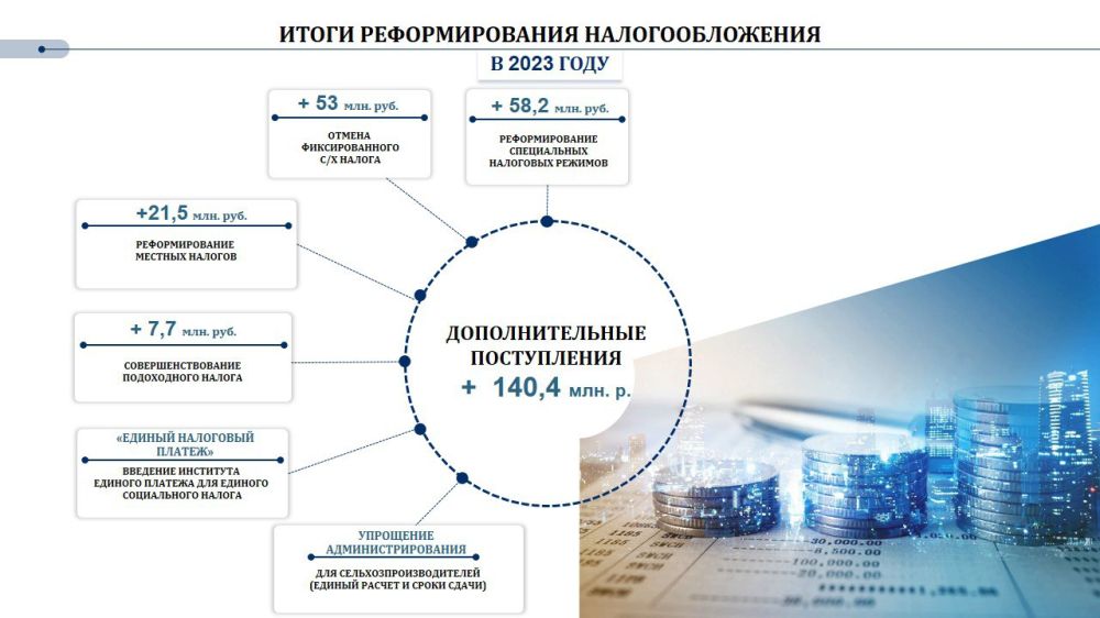 �������� � ����������� �������������� ���������� ����������������