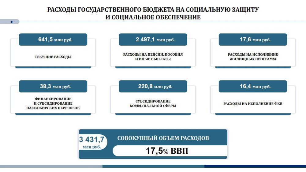 ���������� ������������ ������������� � ����� ���������� ��������