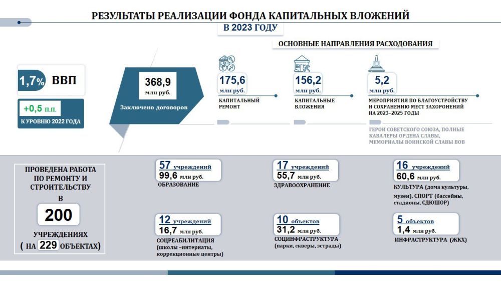 ������������� ������������ �������� ����� ���-2023