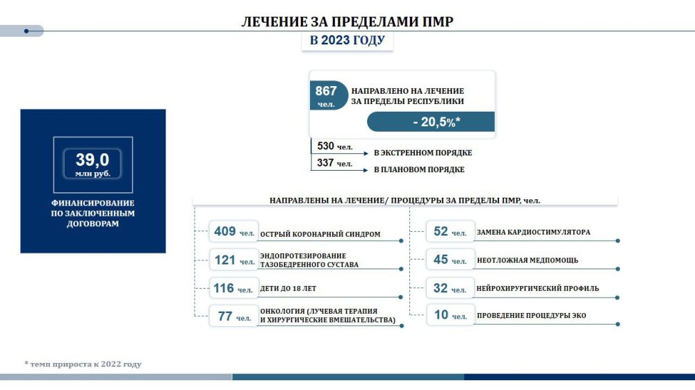 ������� �� ��������� ����������: �������� ����������