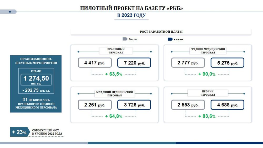 � 1 ���� 2023 ���� � �� ���������������� ����������� �������� ��������� ��������� ������ �� ���������� ���������� �����, ����������� � ������ ��������� ����������