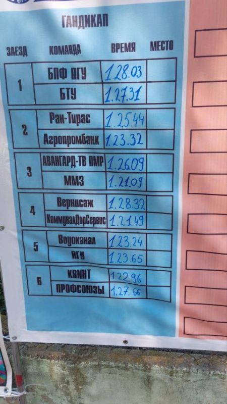 ����������������� �������� ���������� ������ ������ �� ��������� ������������