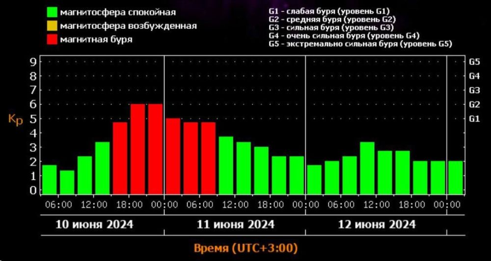 ������� �� ����� ��������� ������ ��������� ����, ������� ��������� ��������� ����