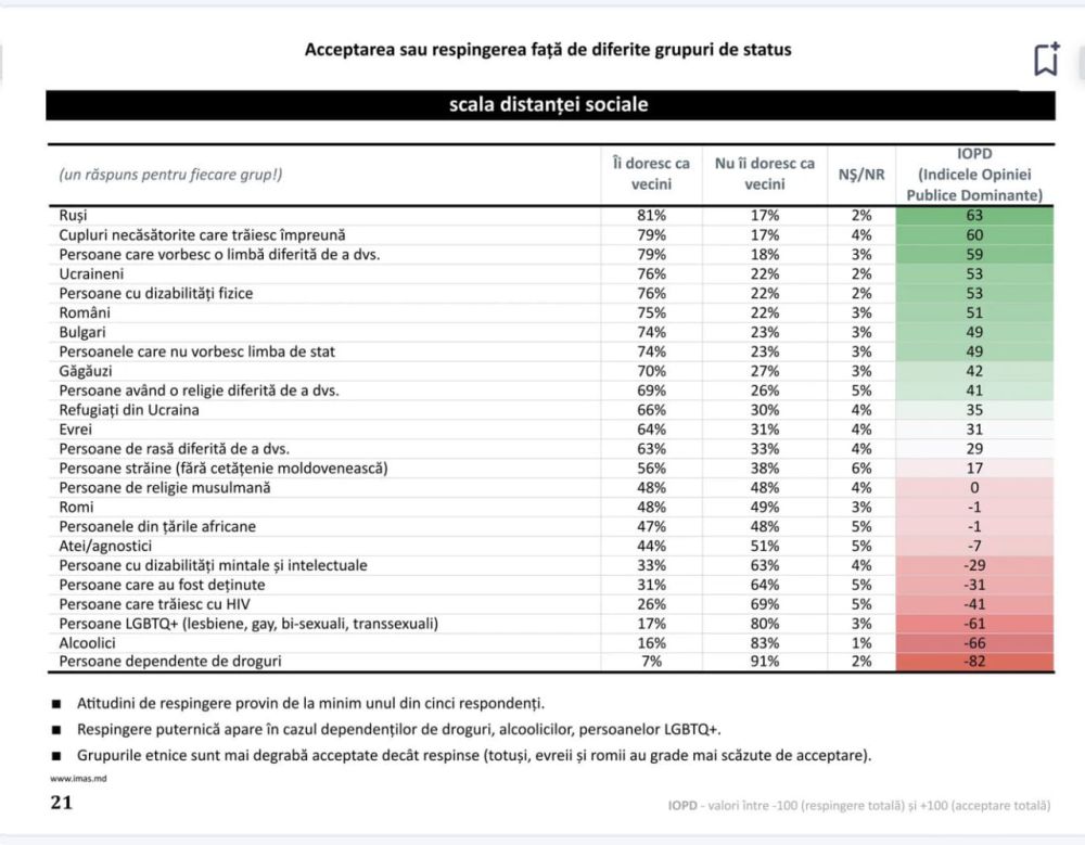 ������ ������� �����, ����� �� �������� ���� �������, �������� � ��������� ���� - ������ ������