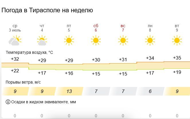 ���������� �����, ���� �� �����, �� �����