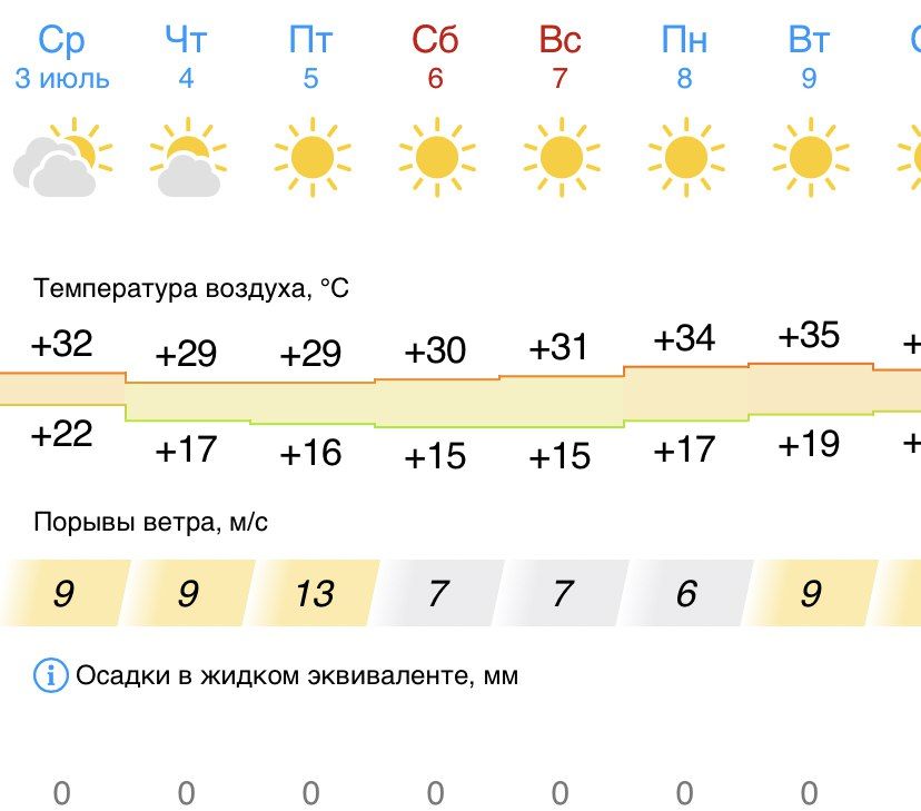 ������� ������� �����, ��, ���� �� ����� �������, �� ������ ���� ���