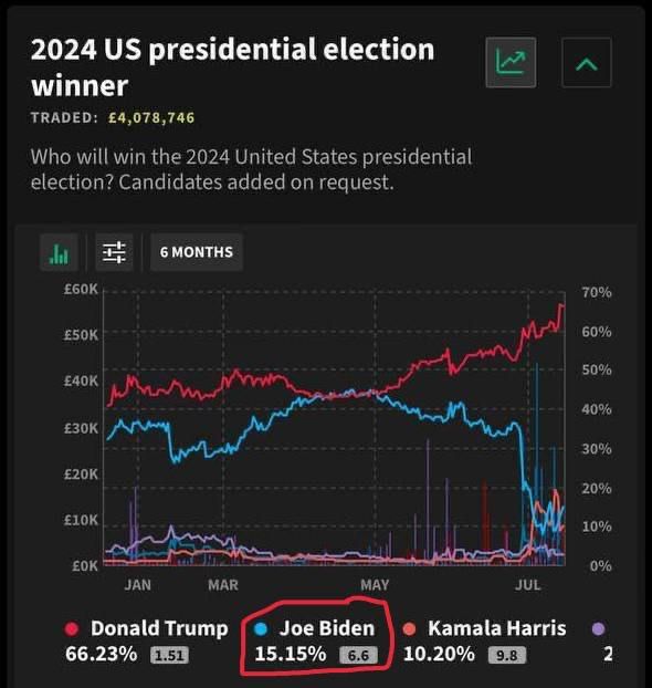 ����� ��������� ������� ���������� ������������ �������� ������� �� �����, � ��� ������� ��� ��������� �� ����������� �������� ����� � 15 ���������