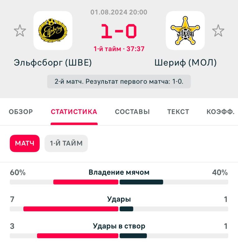 � ������ ����� ������������ ��������� �� ������� ������