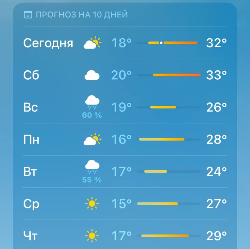 ������� � ������ ��� ����. � ����������� ���������� � �����