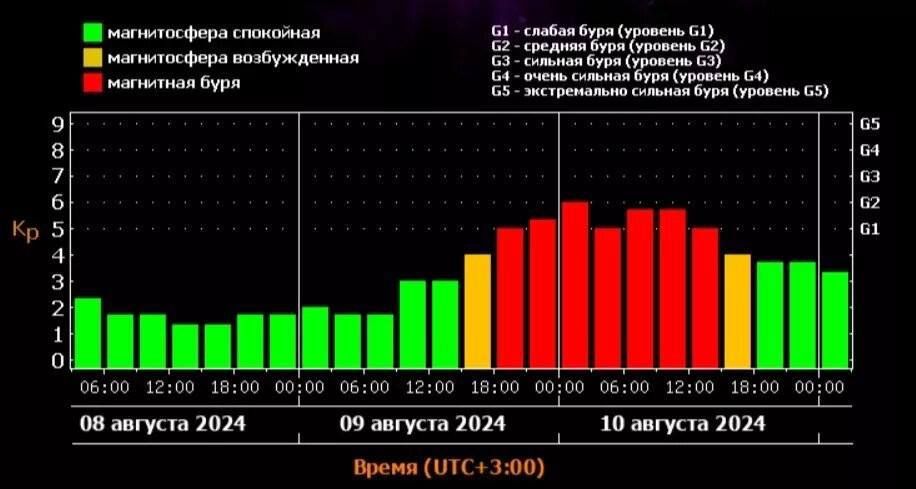 ��������� ���� ������ G2 ������� �����, �������� ����������� ��������� ���������� ����������� ��������� ����������� ������������ � ��������� ��������-������ ������