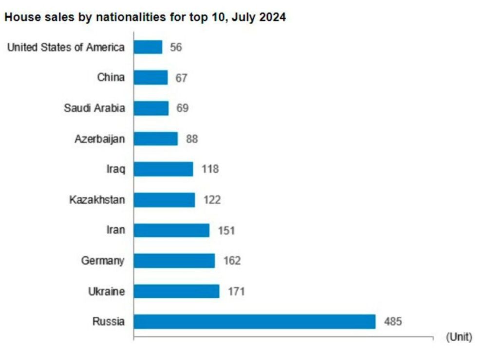 ��� �������� ������������ � ������