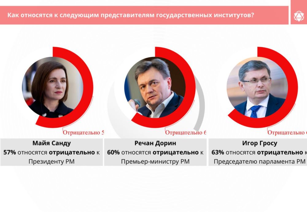 ������� ������� ������������: ��� ��� ������������� �������� ��������������� ���������� (���������, �������-������� � ������������ ����������) ������������ � ������ ������� ������� �������������� ����������, ����������� 50%