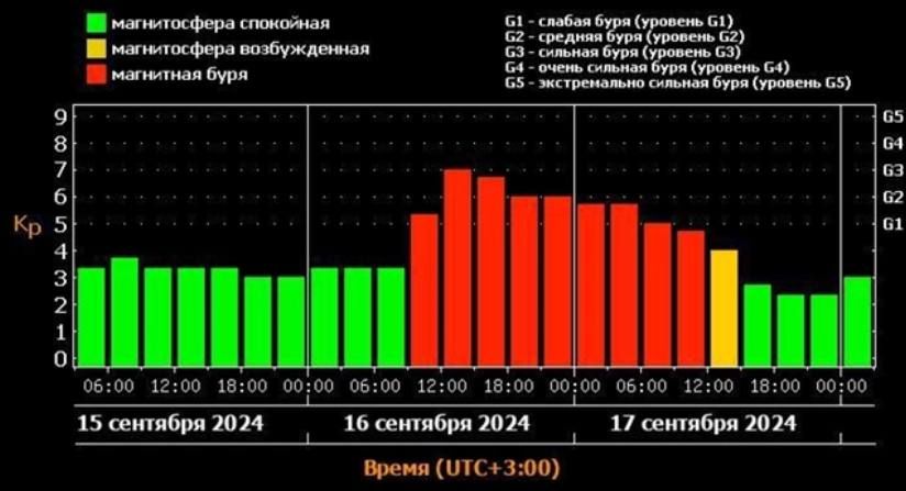 �������������� �������������! ����������� ����