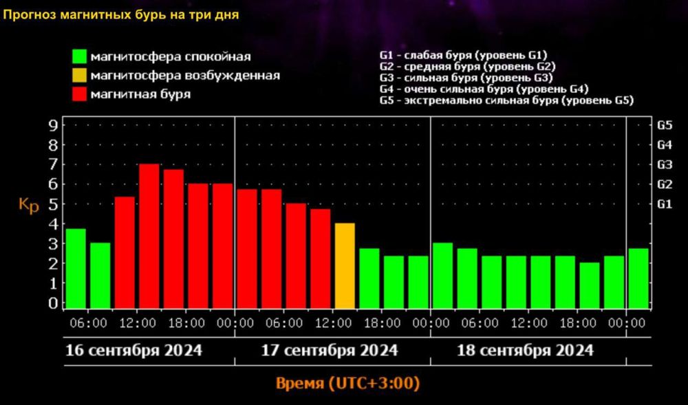 �� ����� ���������� ������ ��������� ����