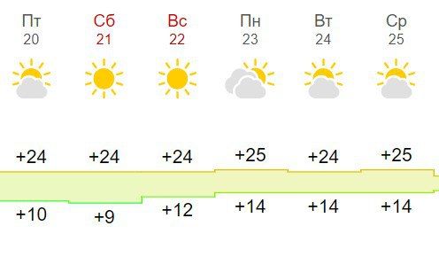 � ������� ������� ������ ��������� ������ ��� ������