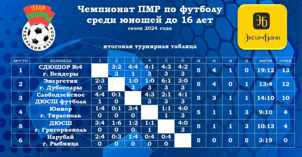 ������� ������������� ���� ������� � ��������� ����� ���������� ������������� �� ������� ����� ������ � �������� �� 16 ���