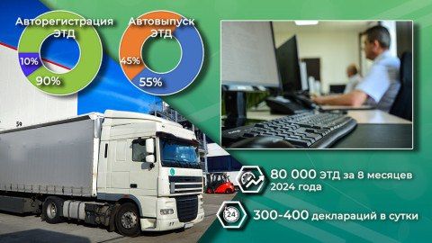 ����������� ������� - � ��������