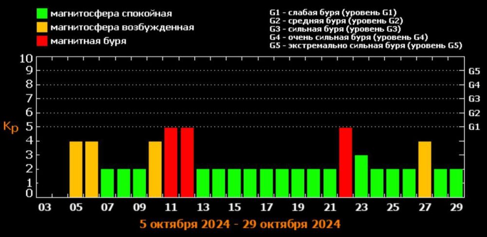 ������� �� ������ � ��������� ���� �� �����