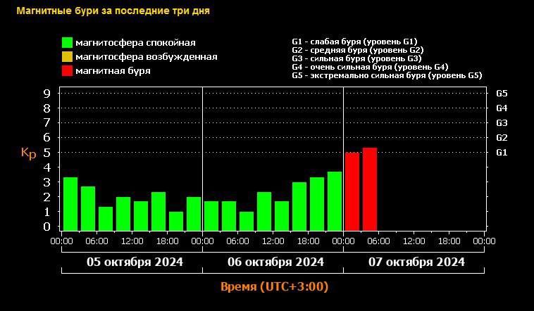 �� ����� �������� ��������� ���� � ��� ��������� ������� �� �����: �� �������� ����, � 2 ���� 52 ������ �� �����������...
