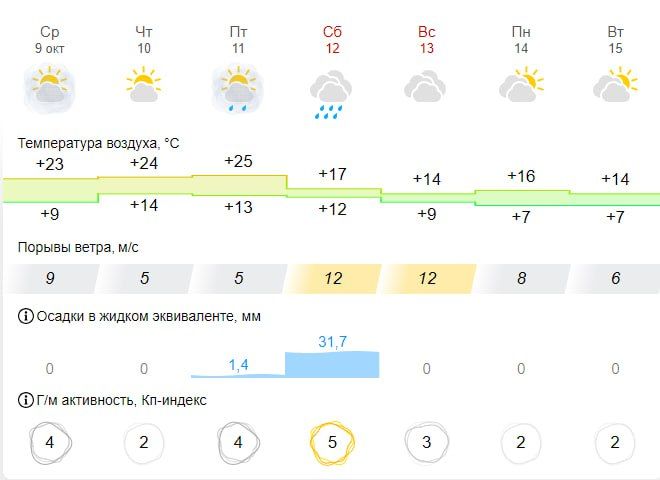 ����� �������� � ���� � �������