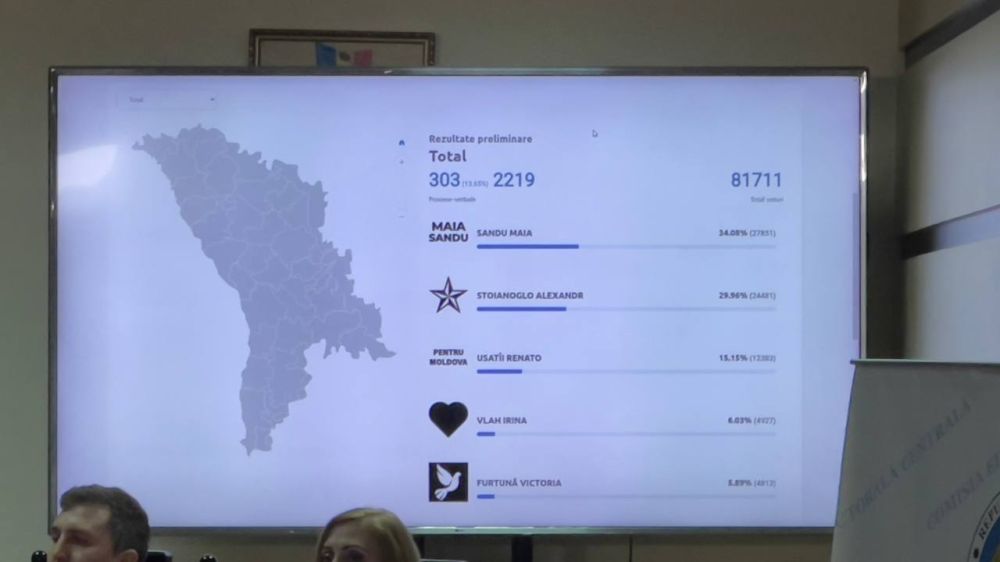 �������� ��������� ���������� � �� ����������� �� ������������� �������