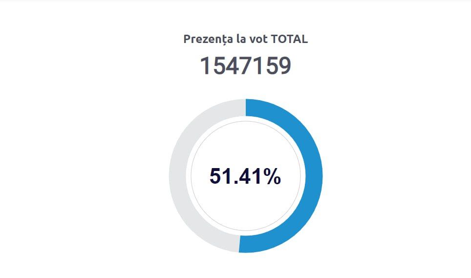 ������ ��� �� ���� �� 21.00