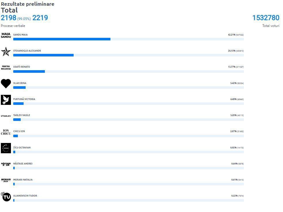 ������������ �������� ������ � "��������������� �������������" � ������������ � �������� ������������� ������ � ���������� � ����������� ����������