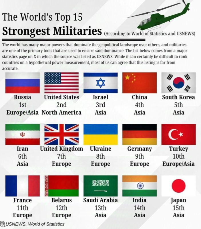 ���������� ����� �������� ���������� � ���� �������� �������� ������� U.S