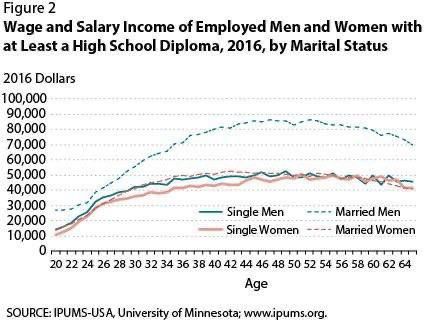 ������� ������� ������������ ������, ��� ��������, � ������������