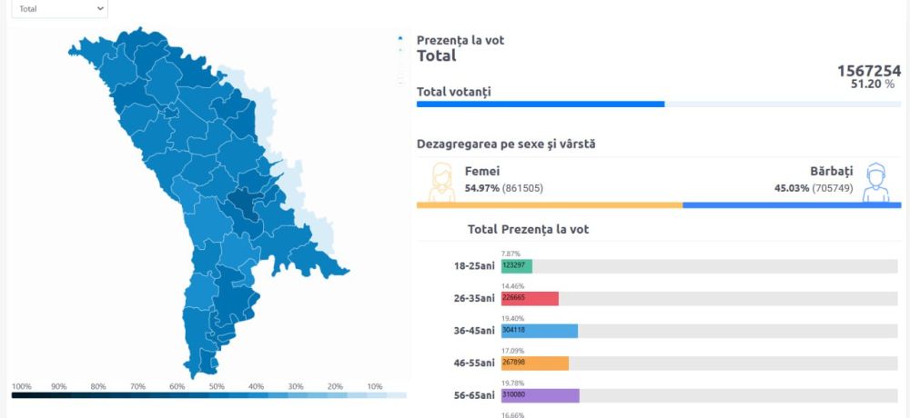 ���� �� ������ ���� ������������� ������� ��� ��������� ���� � ������ ���� �������