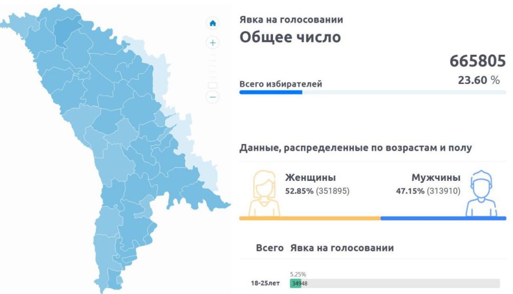 ���� � ������� ����� � �������