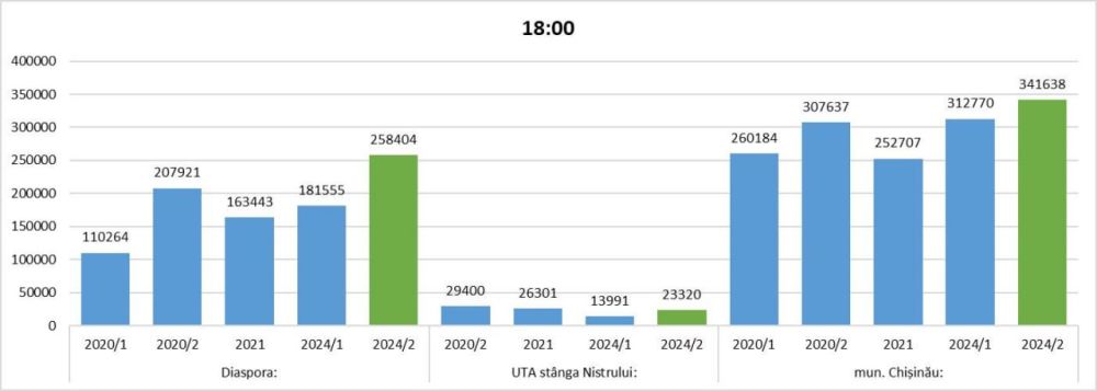 �� ������ ��������� ������ ��������, �������� �������, ���������� �� ��������, ������ ������ ����������� ������� ���